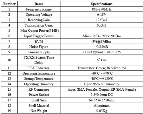 Potencia de señal de alta ganancia 868MHz 915MHz DC 12V Bias Tee para amplificador